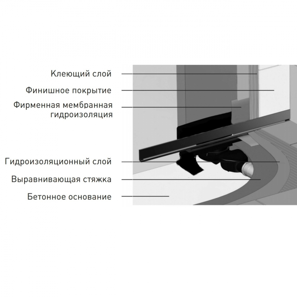 Желоб BERGES водосток WALL 600 пристенный, хром глянец, S-сифон D50/105 H50 вертикальный