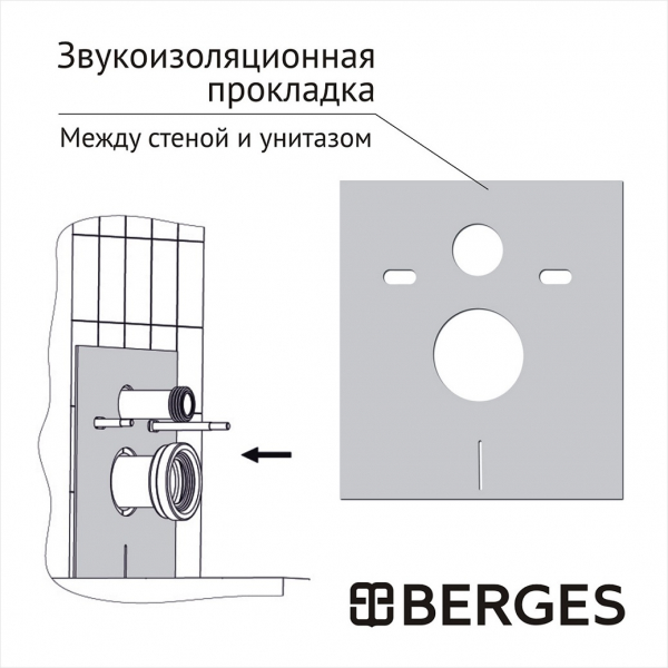 Комплект BERGES: инсталляция ATOM Line 410, кнопка белая, унитаз ALBIT S, сидение дюропласт Optim SO